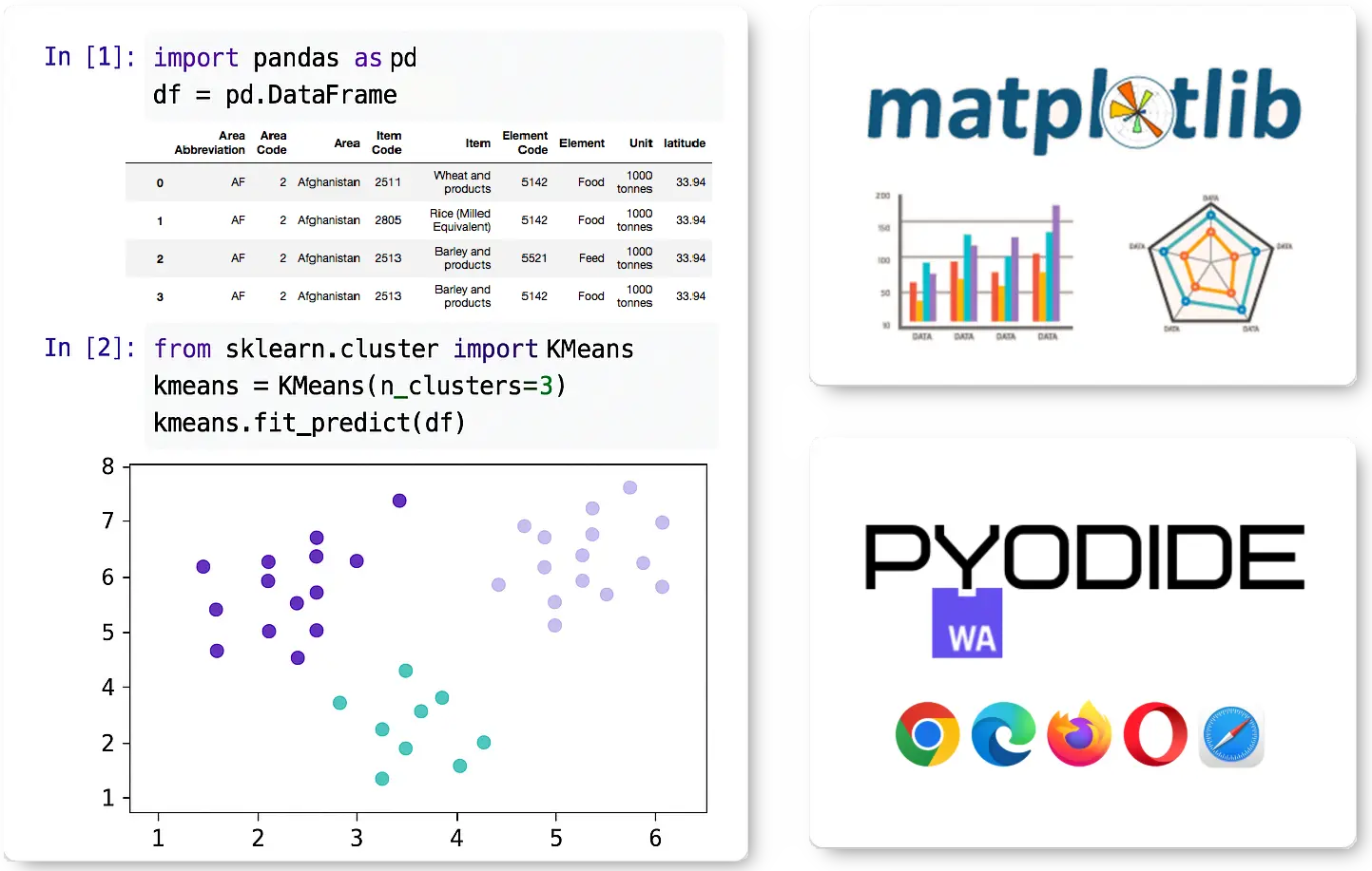 Python Notebook Feature