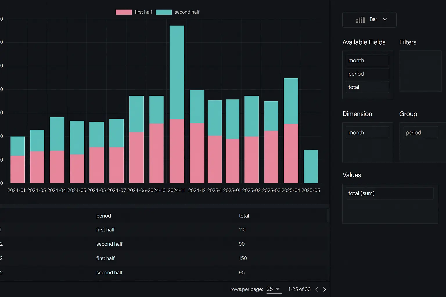 Create Charts with Query results