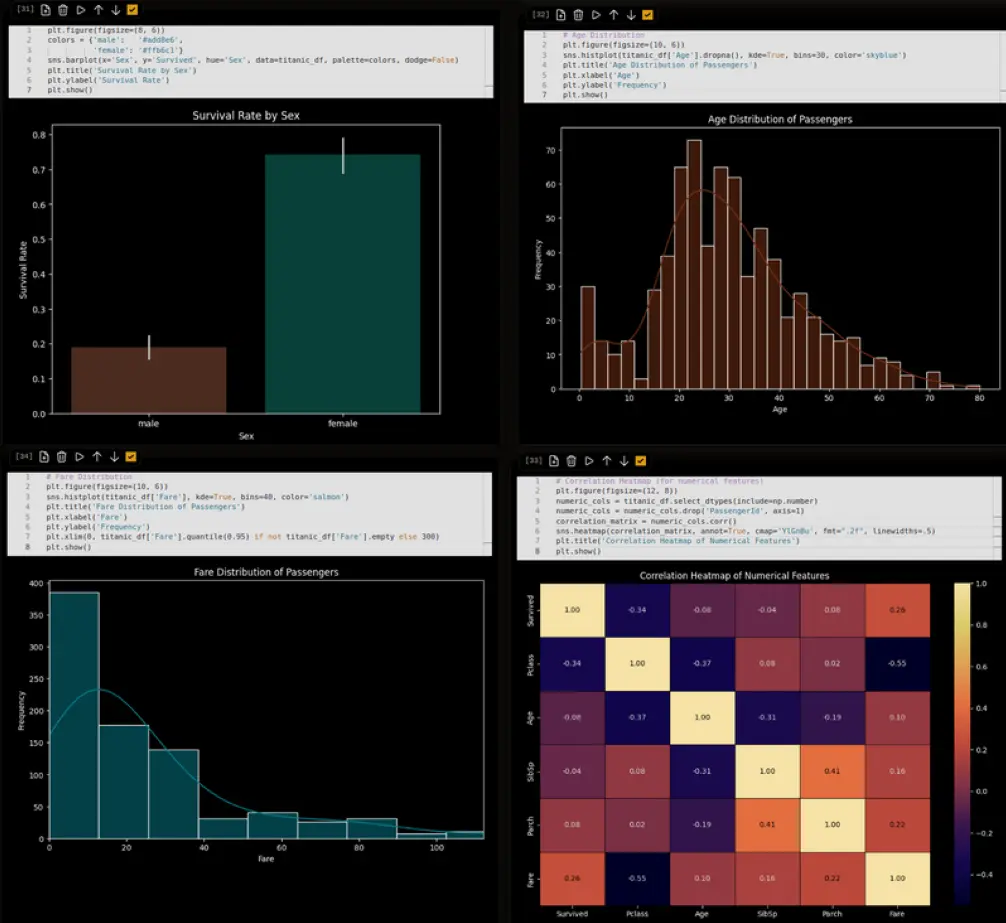 Post Process data with Python