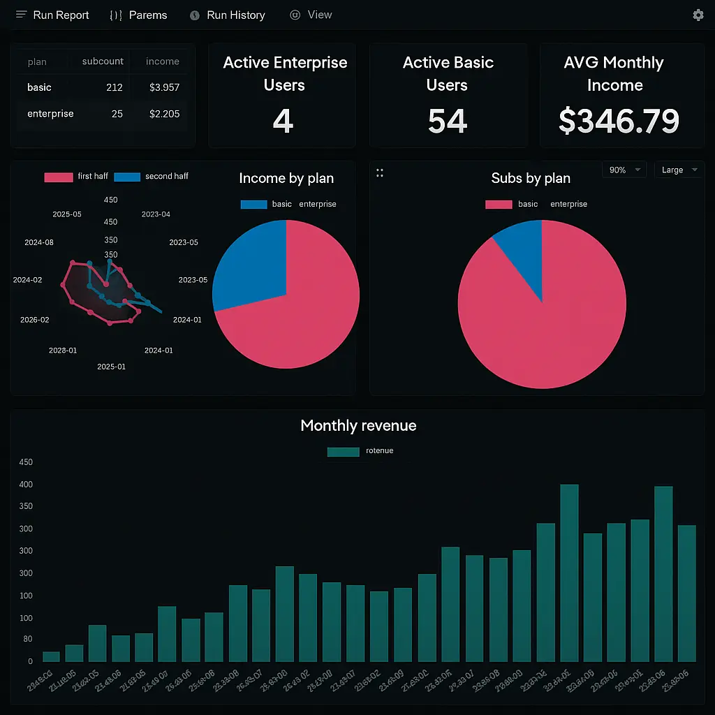 Create Dashboard/Reports