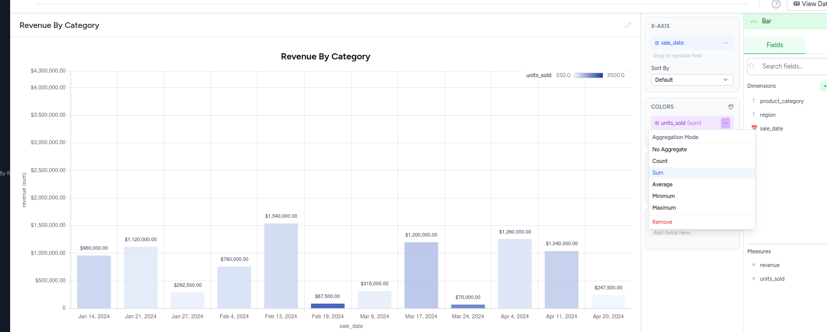 Date Grouping and Aggregation Options