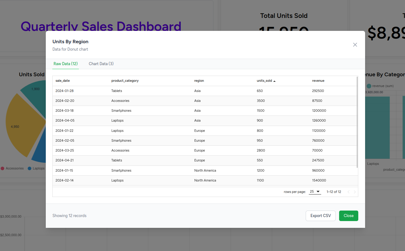 Data View Modal