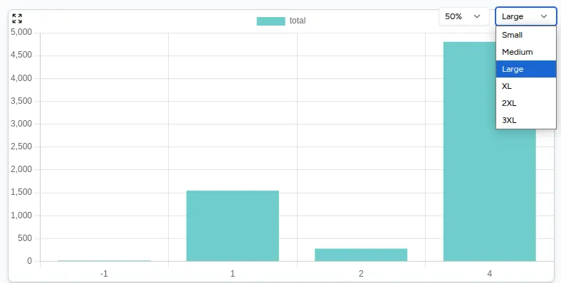 Set Cell Height Example